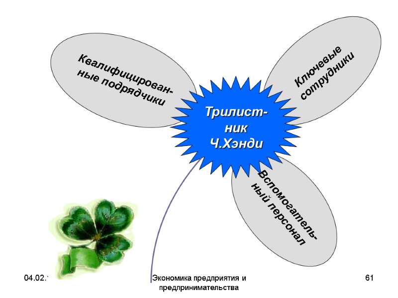 04.02.13 Экономика предприятия и предпринимательства 61 Квалифицирован-ные подрядчики Вспомогатель-ный персонал Ключевые сотрудники 04.02.13 Экономика предприятия и предпринимательства 61 Квалифицирован-ные подрядчики Вспомогатель-ный персонал Ключевые сотрудники